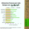7 ROLLO 5m, QUBREK