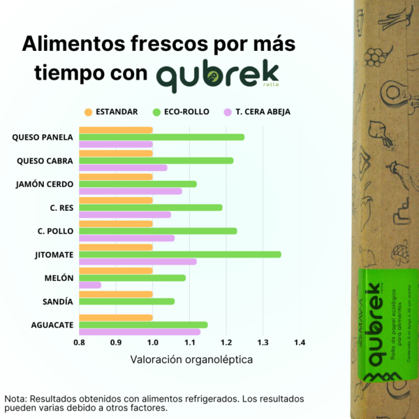 7 ROLLO 5m, QUBREK